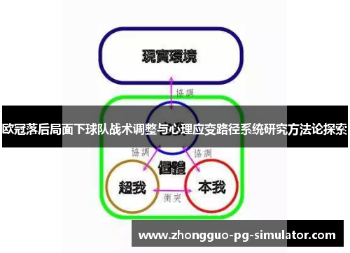 欧冠落后局面下球队战术调整与心理应变路径系统研究方法论探索 欧冠落后局面下球队战术调整与心理应变路径系统研究方法论探索