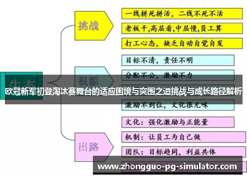 欧冠新军初登淘汰赛舞台的适应困境与突围之道挑战与成长路径解析 欧冠新军初登淘汰赛舞台的适应困境与突围之道挑战与成长路径解析