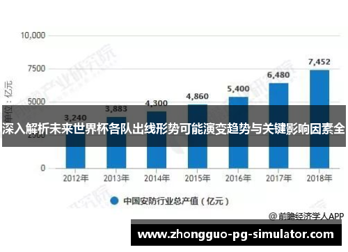 深入解析未来世界杯各队出线形势可能演变趋势与关键影响因素全 深入解析未来世界杯各队出线形势可能演变趋势与关键影响因素全
