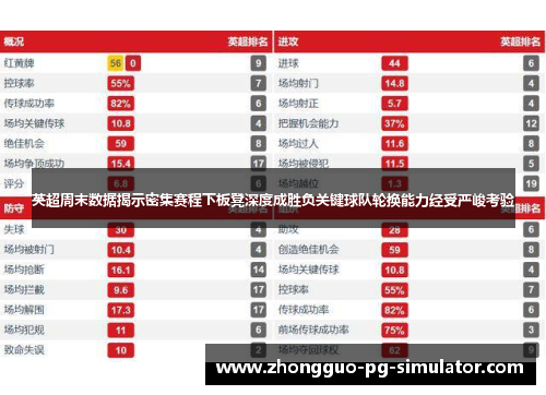 英超周末数据揭示密集赛程下板凳深度成胜负关键球队轮换能力经受严峻考验 英超周末数据揭示密集赛程下板凳深度成胜负关键球队轮换能力经受严峻考验