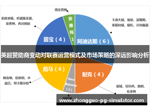英超赞助商变动对联赛运营模式及市场策略的深远影响分析 英超赞助商变动对联赛运营模式及市场策略的深远影响分析