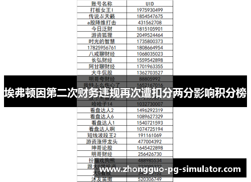 埃弗顿因第二次财务违规再次遭扣分两分影响积分榜